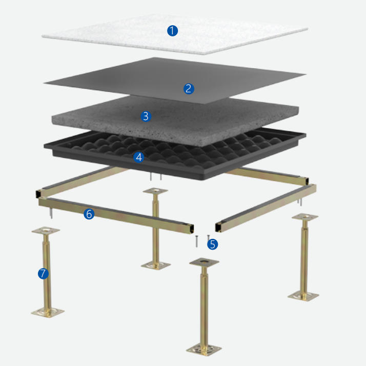 RAISED ACCESS FLOOR